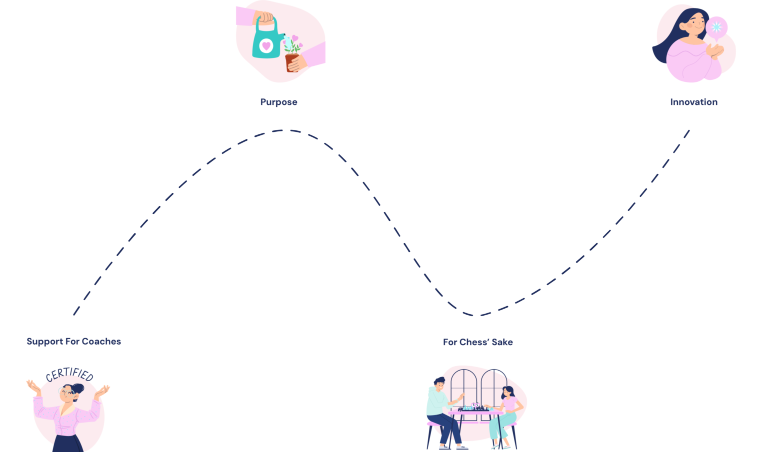 Chess Grande values illustration